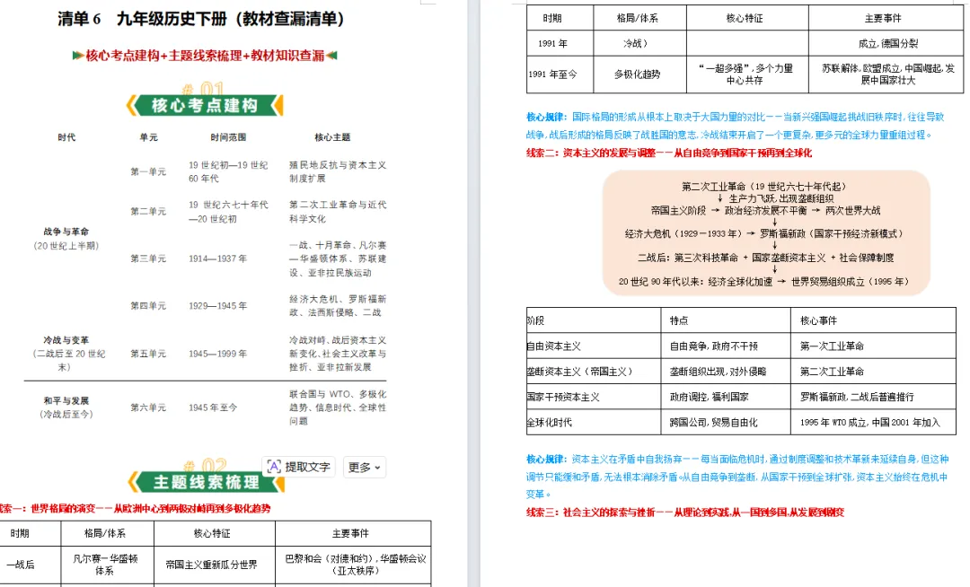 2026年上海历史中考冲刺复习回归教材知识清单(核心考点梳理 知识点查漏 时间轴与主题线索归纳) 第5张 2026年上海历史中考冲刺复习回归教材知识清单(核心考点梳理 知识点查漏 时间轴与主题线索归纳) 第5张