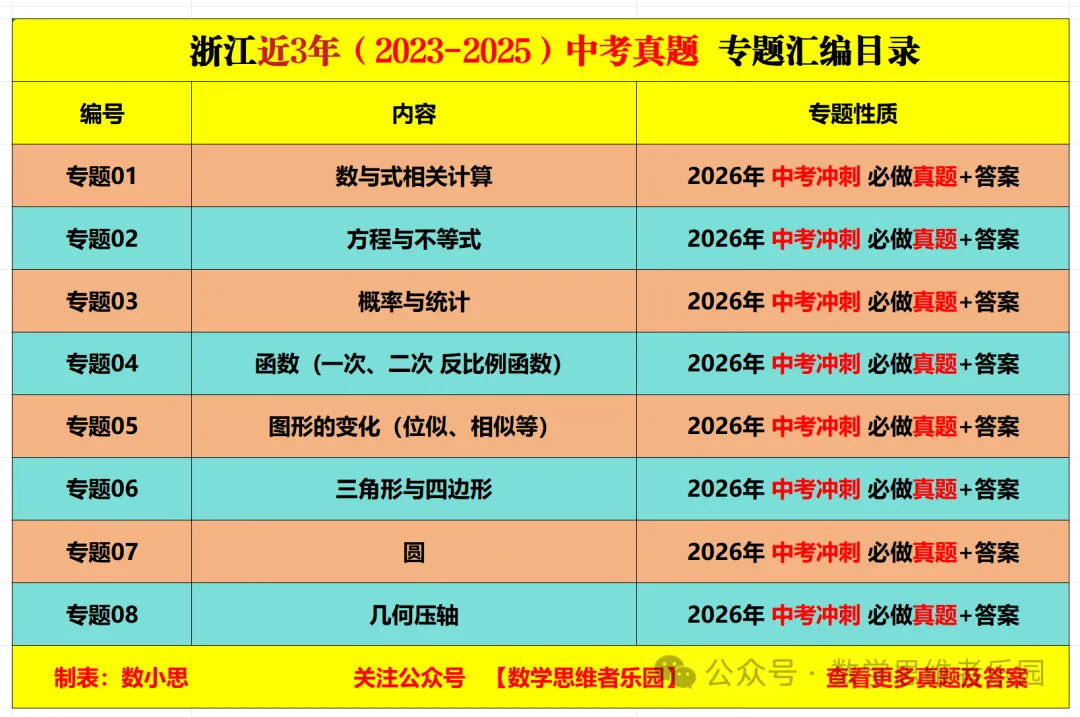 【中考冲刺】浙江近3年中考数学真题汇编8大专题(必做)!-第3张图片-四季读书网