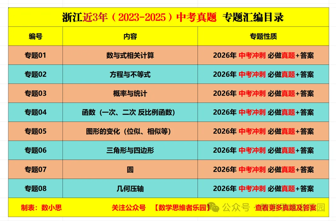 【中考冲刺】浙江近3年中考数学真题汇编8大专题(必做)!-第31张图片-四季读书网