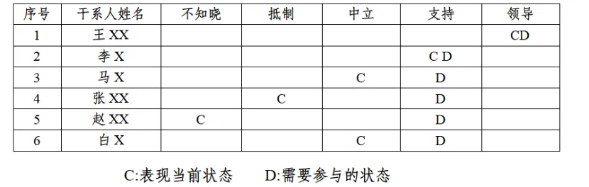 论信息系统项目的沟通管理(高项真题) 第2张