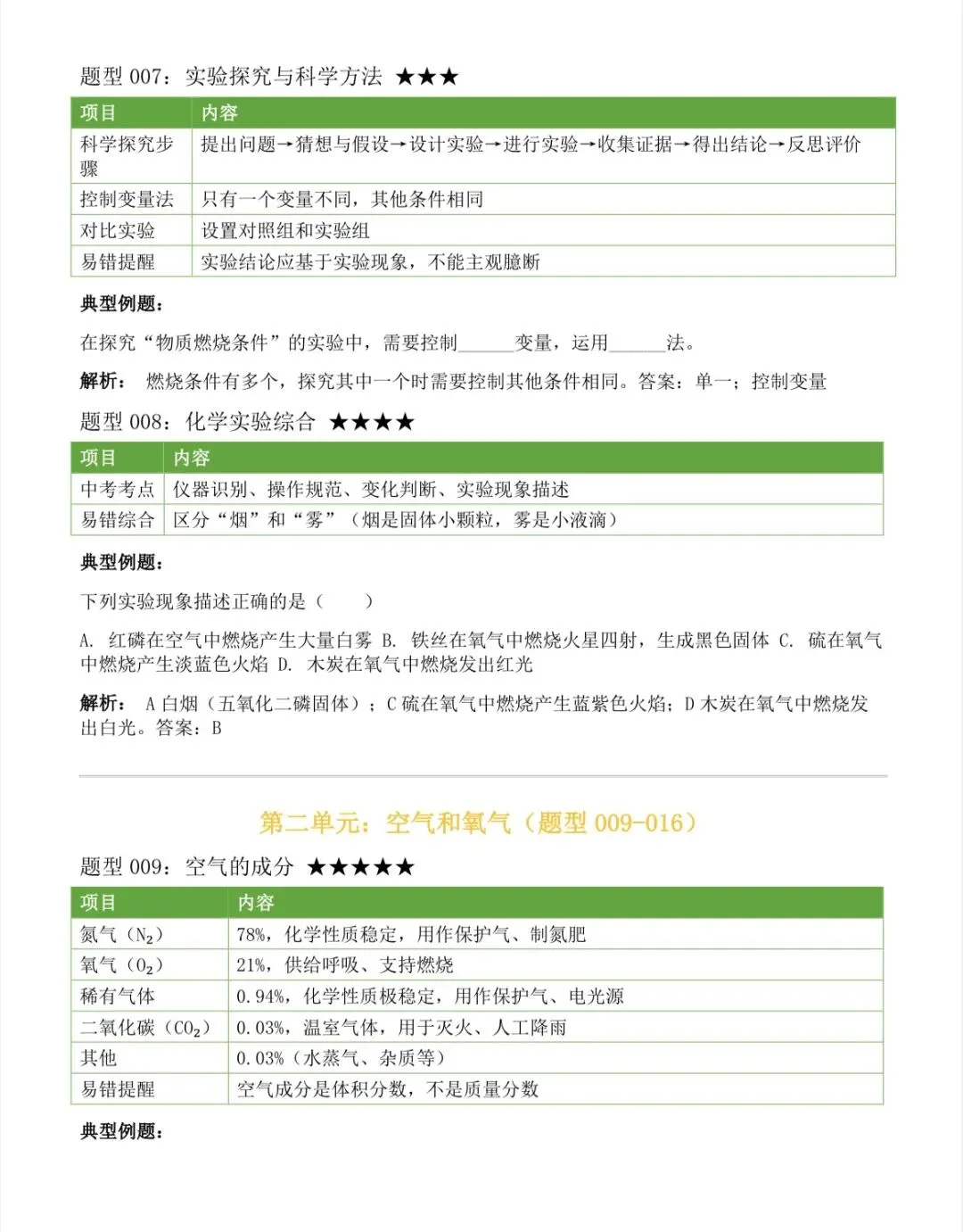 2026中考化学上下册全册考点汇总,中考前再看几遍 第11张