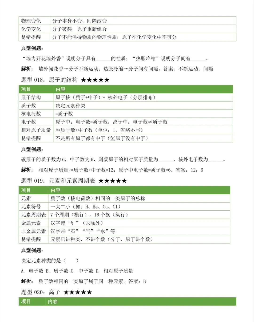2026中考化学上下册全册考点汇总,中考前再看几遍 第15张