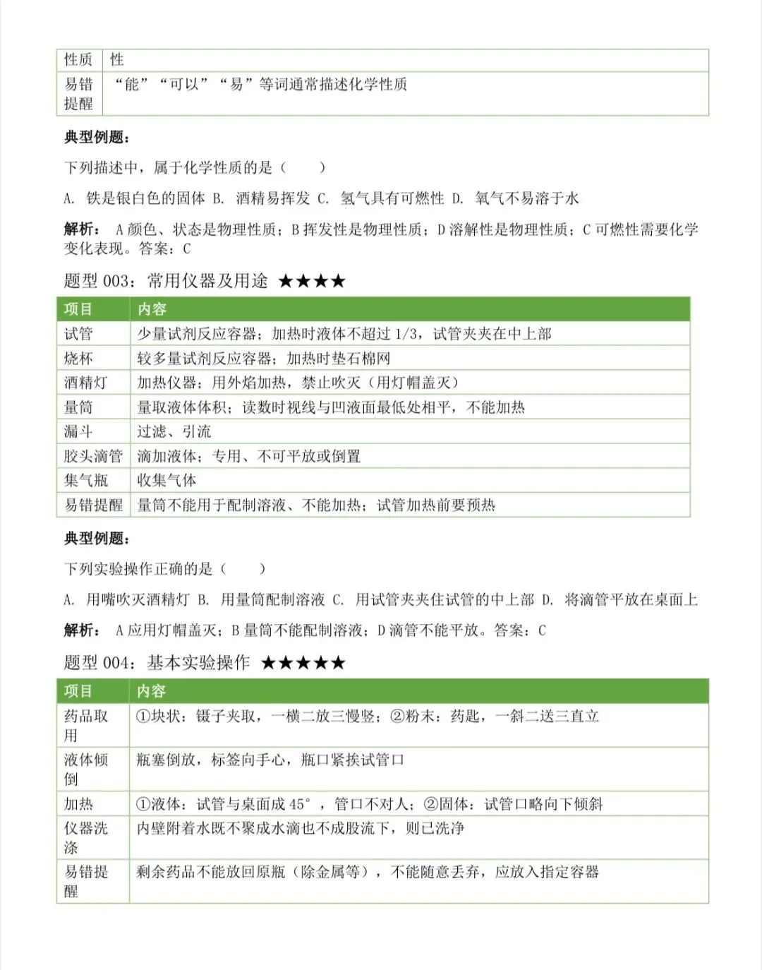 2026中考化学上下册全册考点汇总,中考前再看几遍 第9张