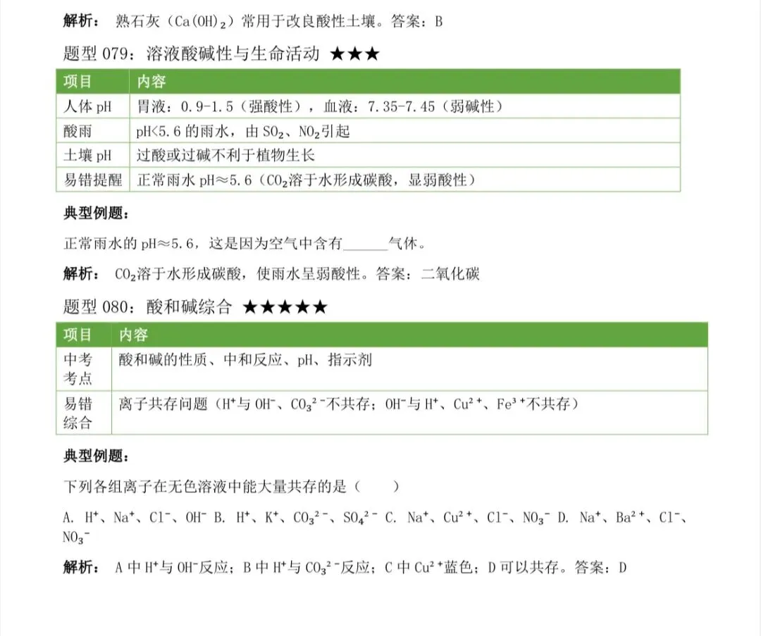 2026中考化学上下册全册考点汇总,中考前再看几遍 第4张