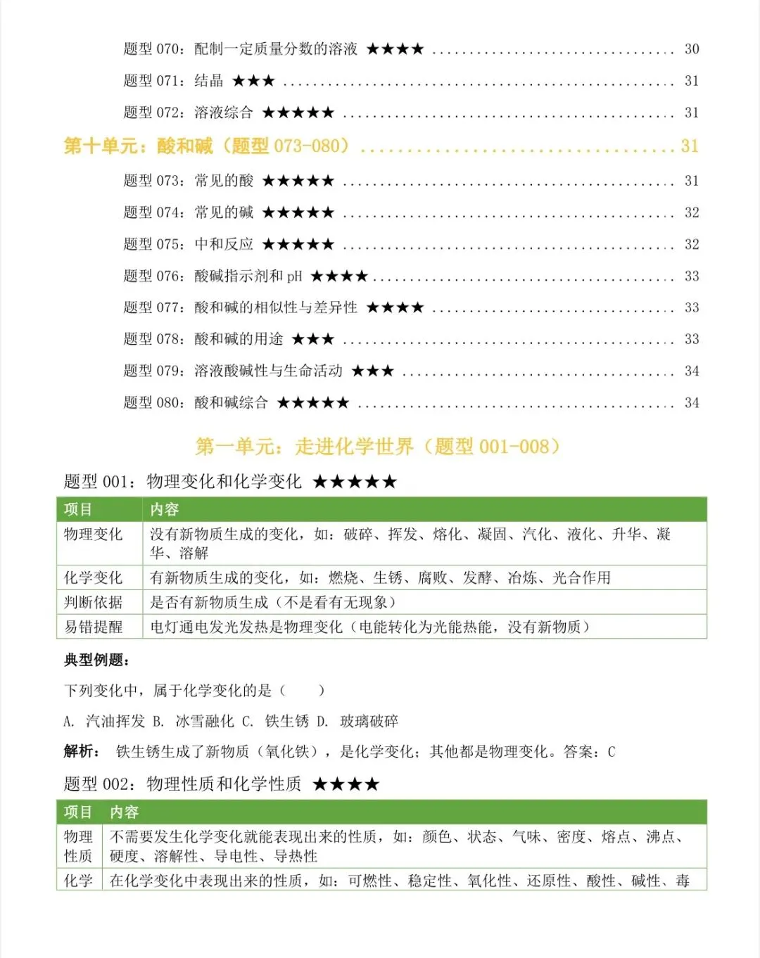 2026中考化学上下册全册考点汇总,中考前再看几遍 第8张