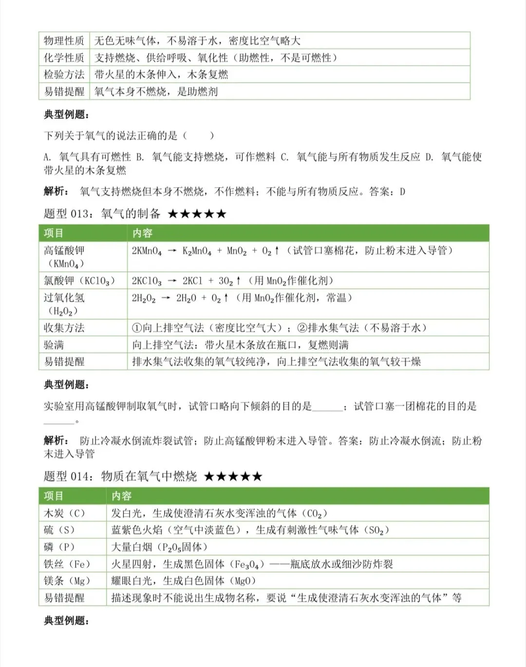 2026中考化学上下册全册考点汇总,中考前再看几遍 第13张