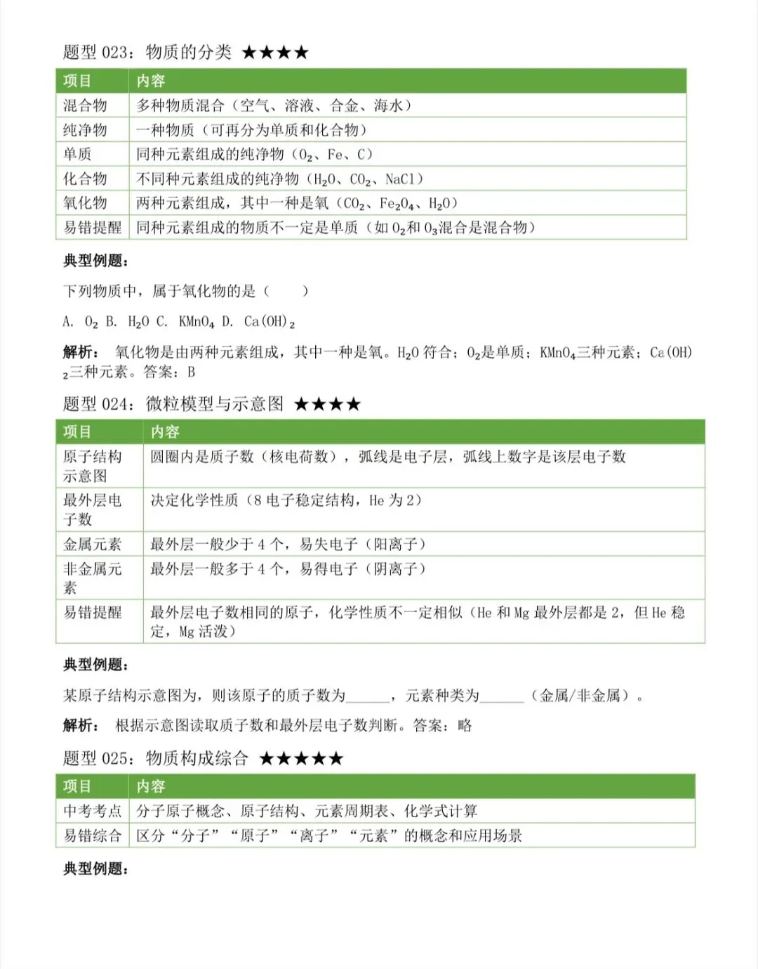 2026中考化学上下册全册考点汇总,中考前再看几遍 第17张