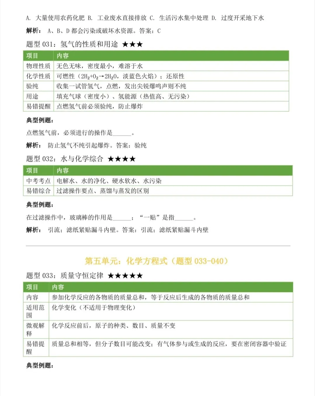 2026中考化学上下册全册考点汇总,中考前再看几遍 第20张
