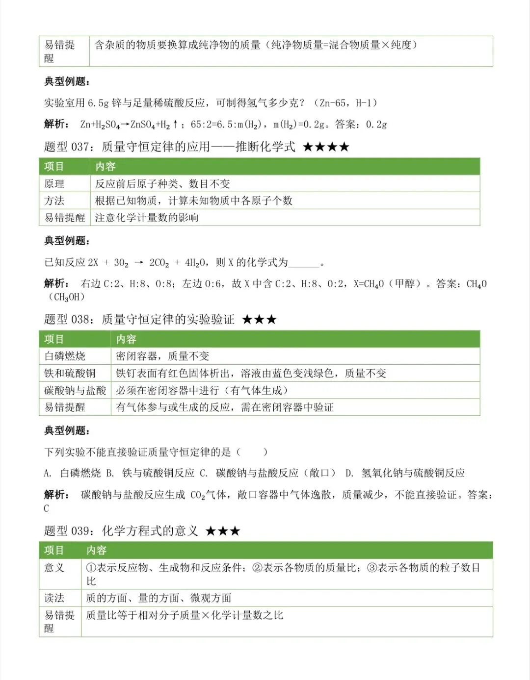 2026中考化学上下册全册考点汇总,中考前再看几遍 第22张