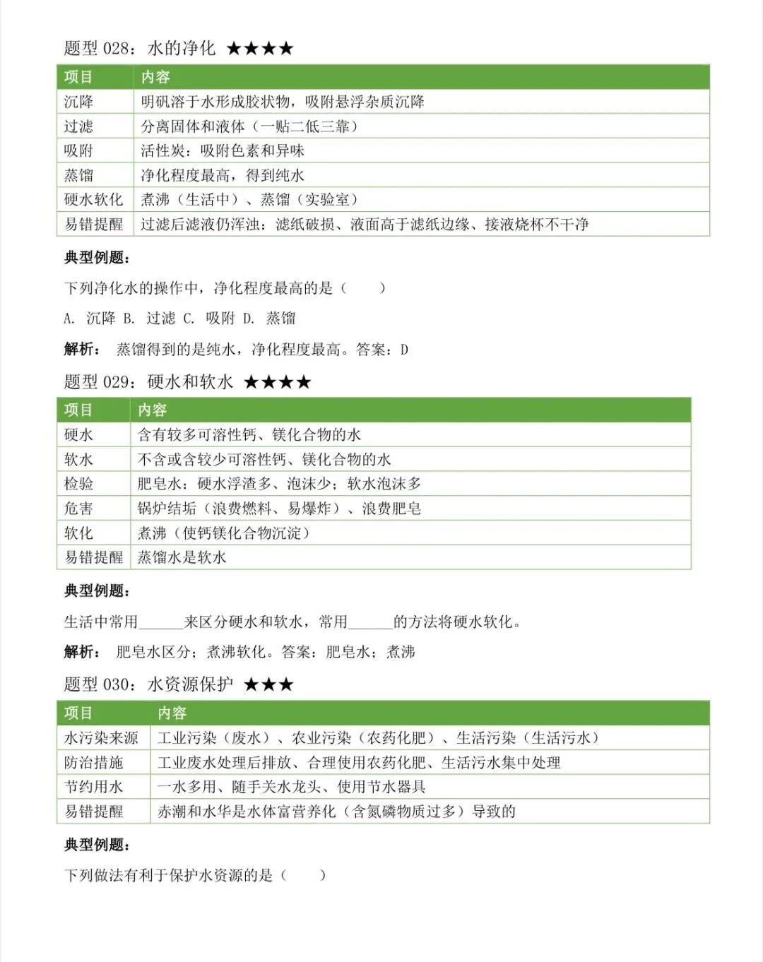 2026中考化学上下册全册考点汇总,中考前再看几遍 第19张