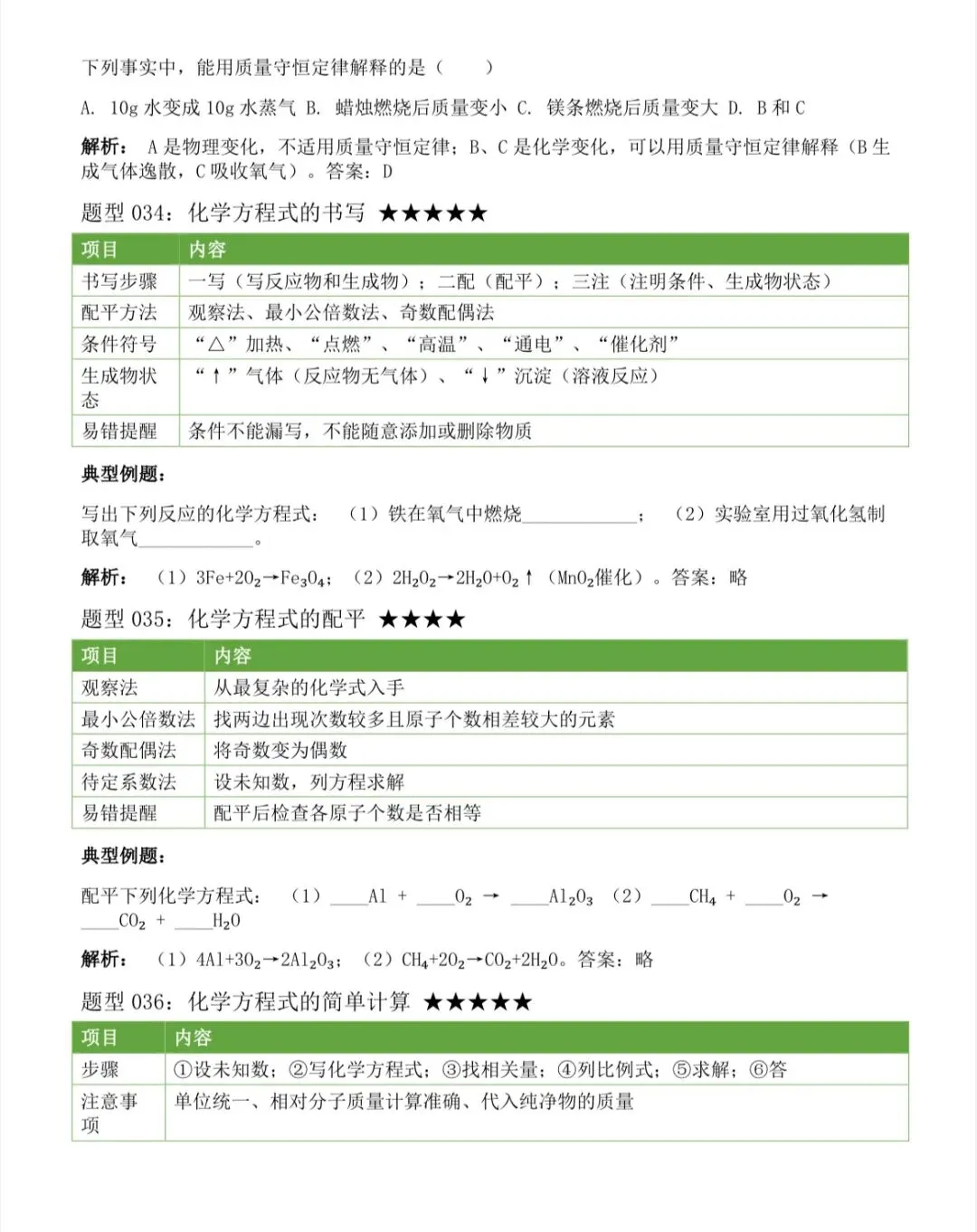 2026中考化学上下册全册考点汇总,中考前再看几遍 第21张