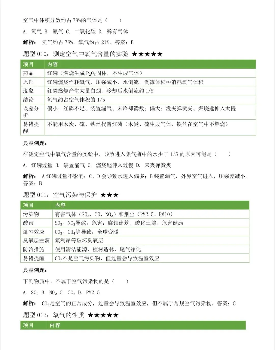 2026中考化学上下册全册考点汇总,中考前再看几遍 第12张