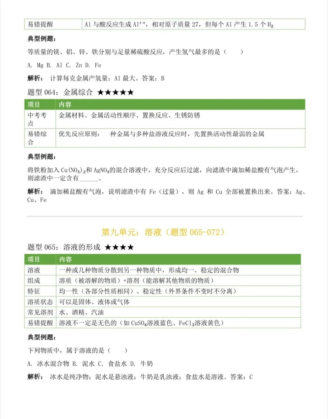 2026中考化学上下册全册考点汇总,中考前再看几遍 第32张