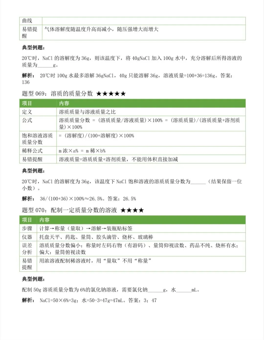 2026中考化学上下册全册考点汇总,中考前再看几遍 第34张
