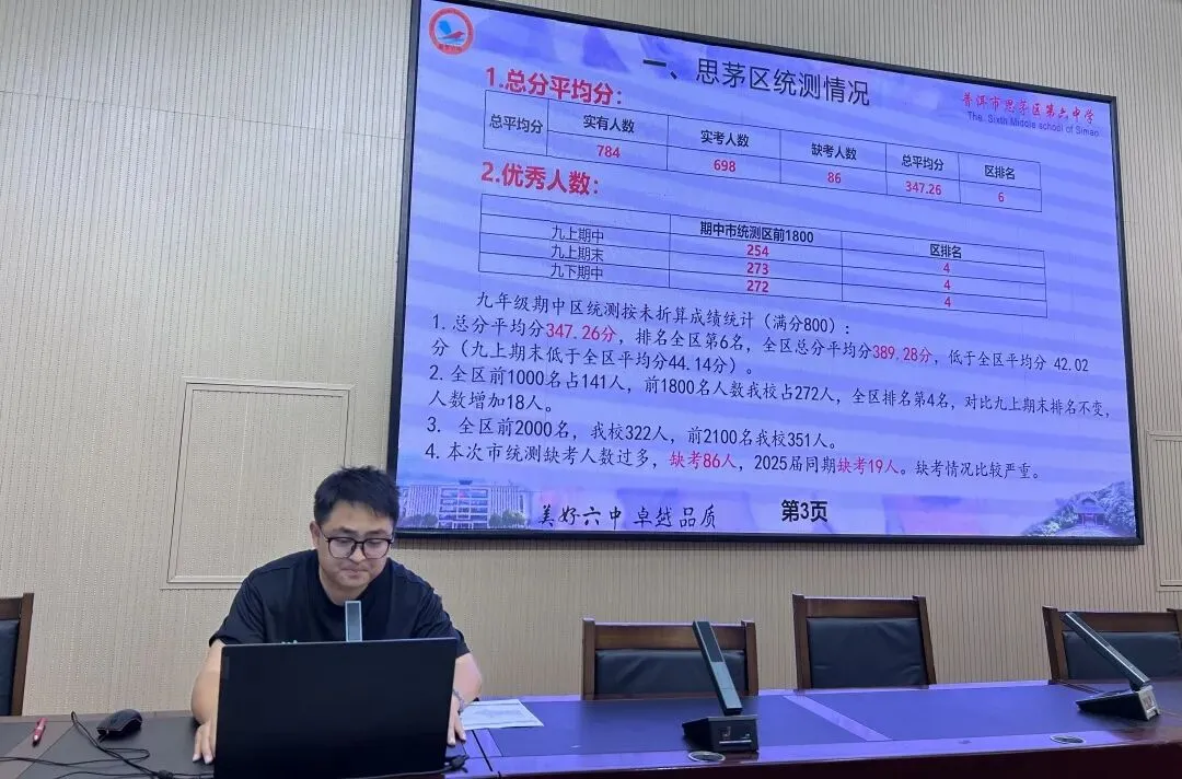 【美好六中】凝心聚力析学情,精准施策战中考 ——普洱市思茅区第六中学九年级召开市统测学情分析会 第3张