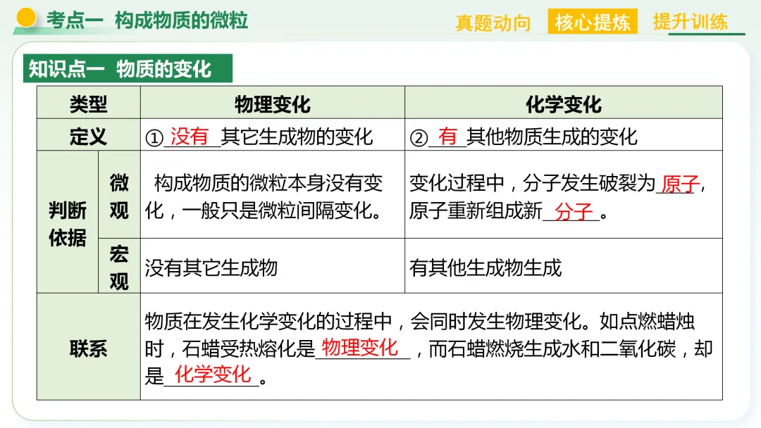 【中考总复习主题三——物质的组成与结构】 第1张