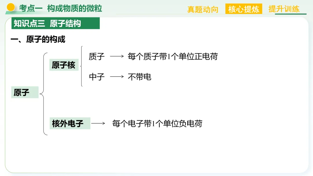 【中考总复习主题三——物质的组成与结构】 第4张