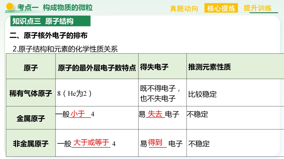 【中考总复习主题三——物质的组成与结构】 第7张