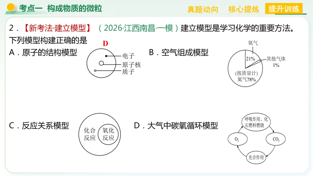 【中考总复习主题三——物质的组成与结构】 第12张