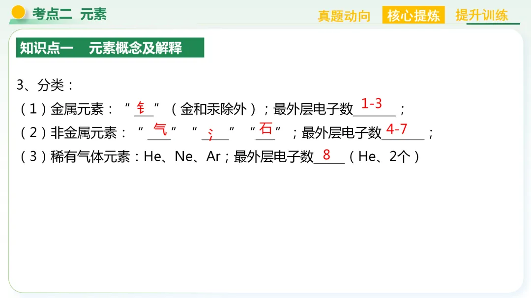【中考总复习主题三——物质的组成与结构】 第15张