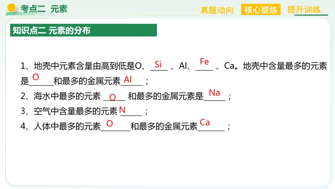 【中考总复习主题三——物质的组成与结构】 第16张