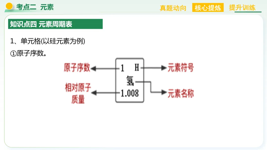【中考总复习主题三——物质的组成与结构】 第18张