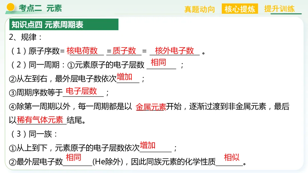 【中考总复习主题三——物质的组成与结构】 第19张