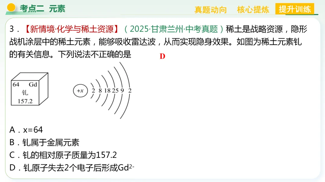 【中考总复习主题三——物质的组成与结构】 第21张