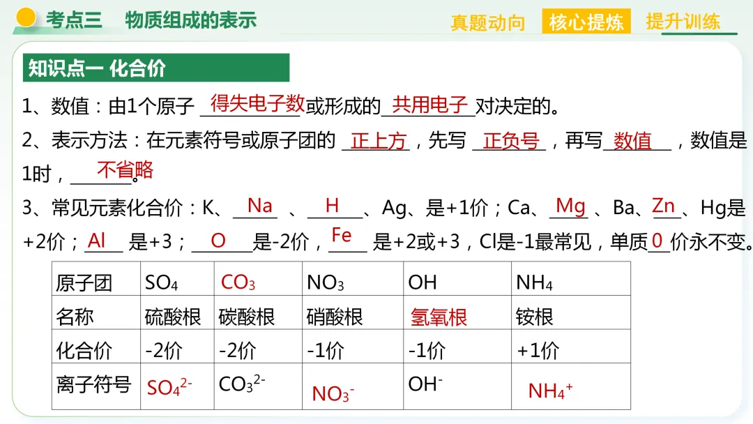 【中考总复习主题三——物质的组成与结构】 第23张