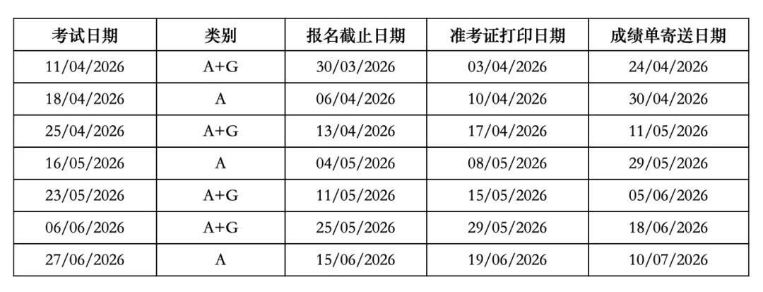 新+5月神题-26年写作Task2真题分析 第1张 新+5月神题-26年写作Task2真题分析 第1张