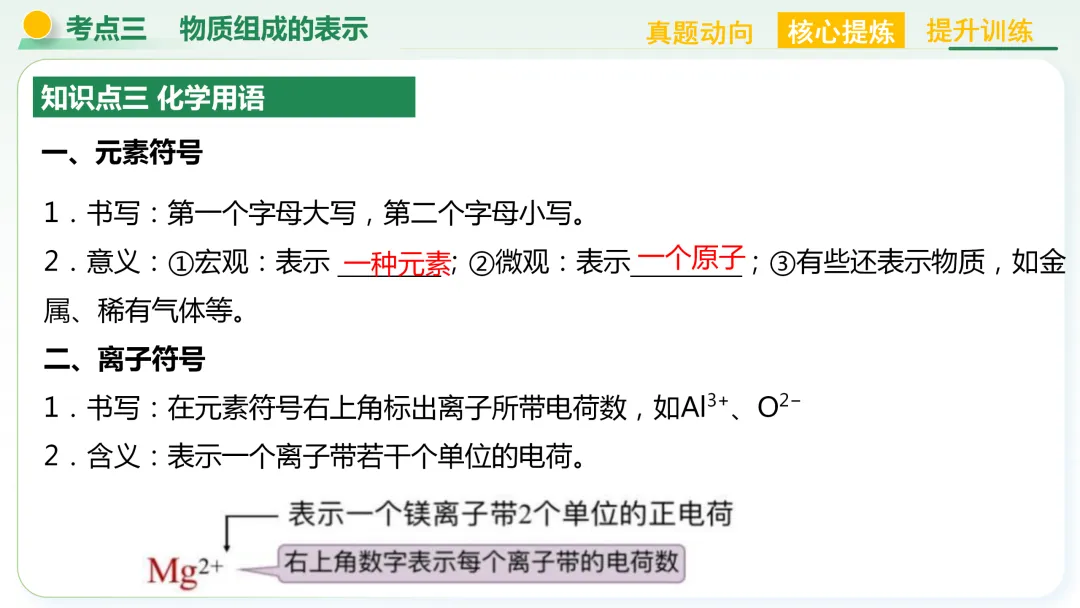 【中考总复习主题三——物质的组成与结构】 第27张