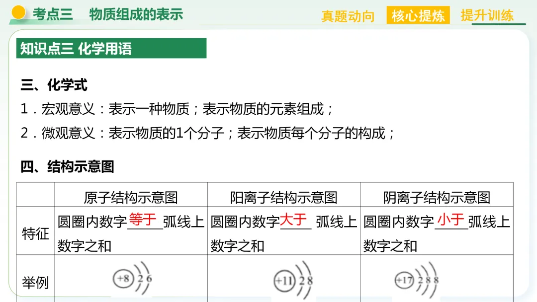 【中考总复习主题三——物质的组成与结构】 第28张