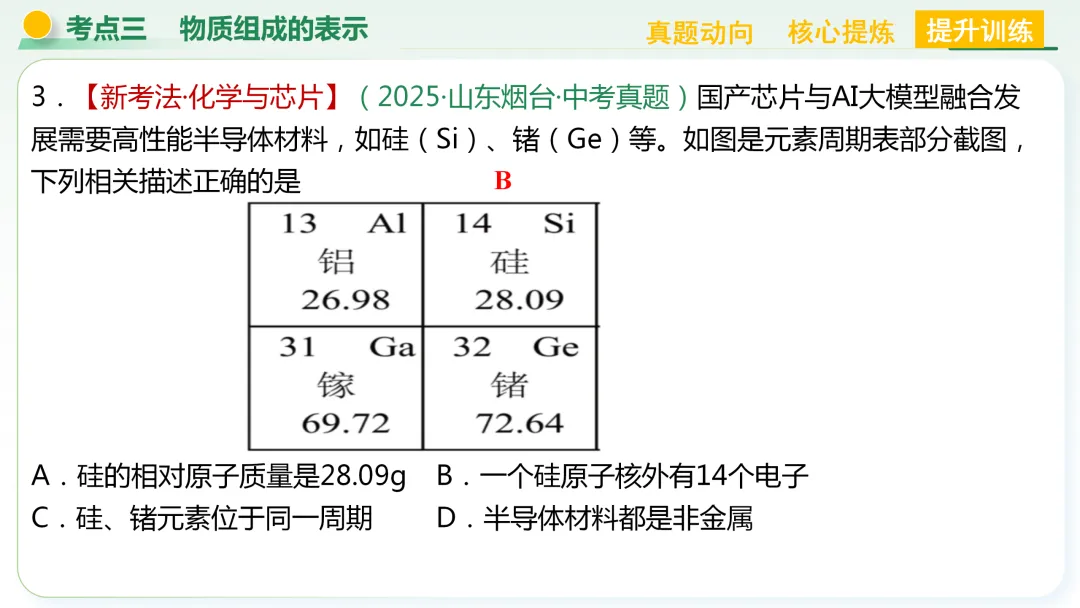 【中考总复习主题三——物质的组成与结构】 第32张