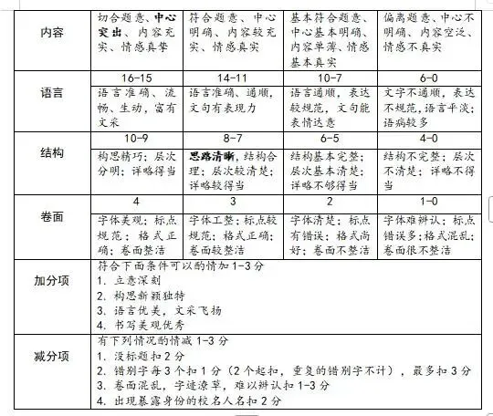 2026中考语文模拟试卷及参考答案(38)【可打印】 第18张 2026中考语文模拟试卷及参考答案(38)【可打印】 第18张