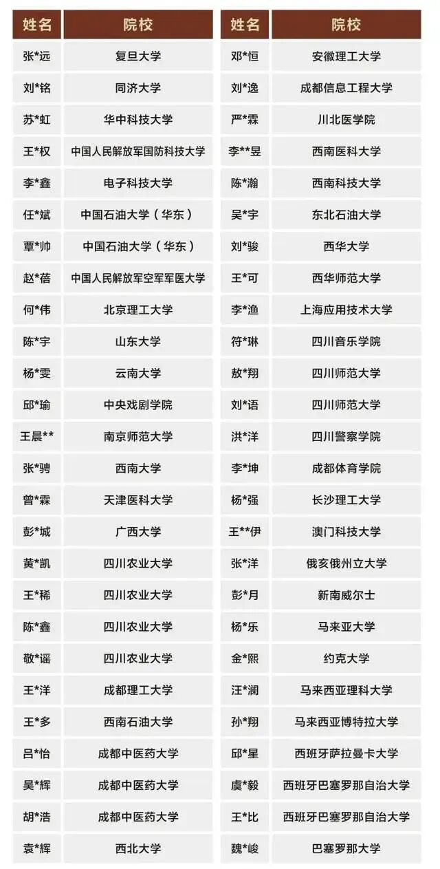 中考530分,高考642分,国防科大录取!成都中等生的良心学校,开校8年不涨价! 第1张