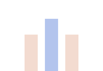 以真题为径,赴四六级之约|优秀学子备考经验分享 (二) 第3张
