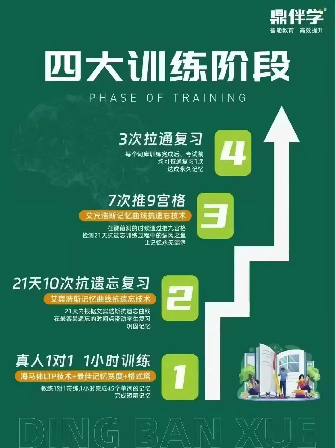 中考倒计时:孩子拼命刷题却越考越差?恭喜你,终于能提分了 第2张 中考倒计时:孩子拼命刷题却越考越差?恭喜你,终于能提分了 第2张