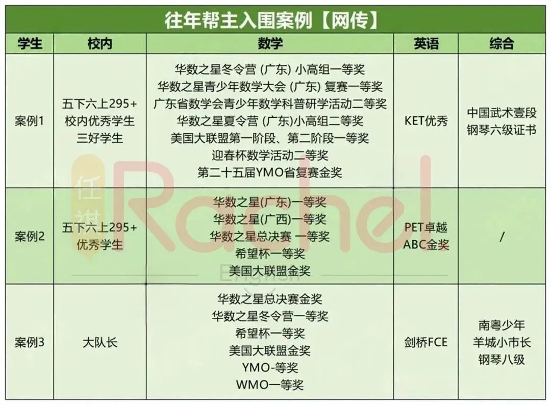 华附神学院招生倒计时!历年招生流程和真题 第14张 华附神学院招生倒计时!历年招生流程和真题 第14张