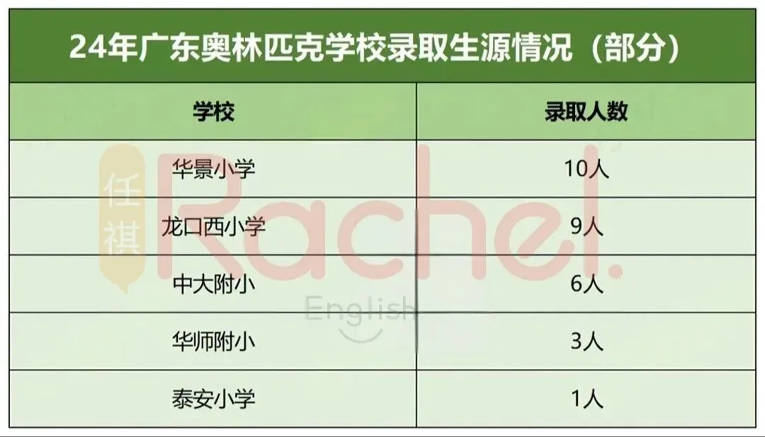 华附神学院招生倒计时!历年招生流程和真题 第15张 华附神学院招生倒计时!历年招生流程和真题 第15张