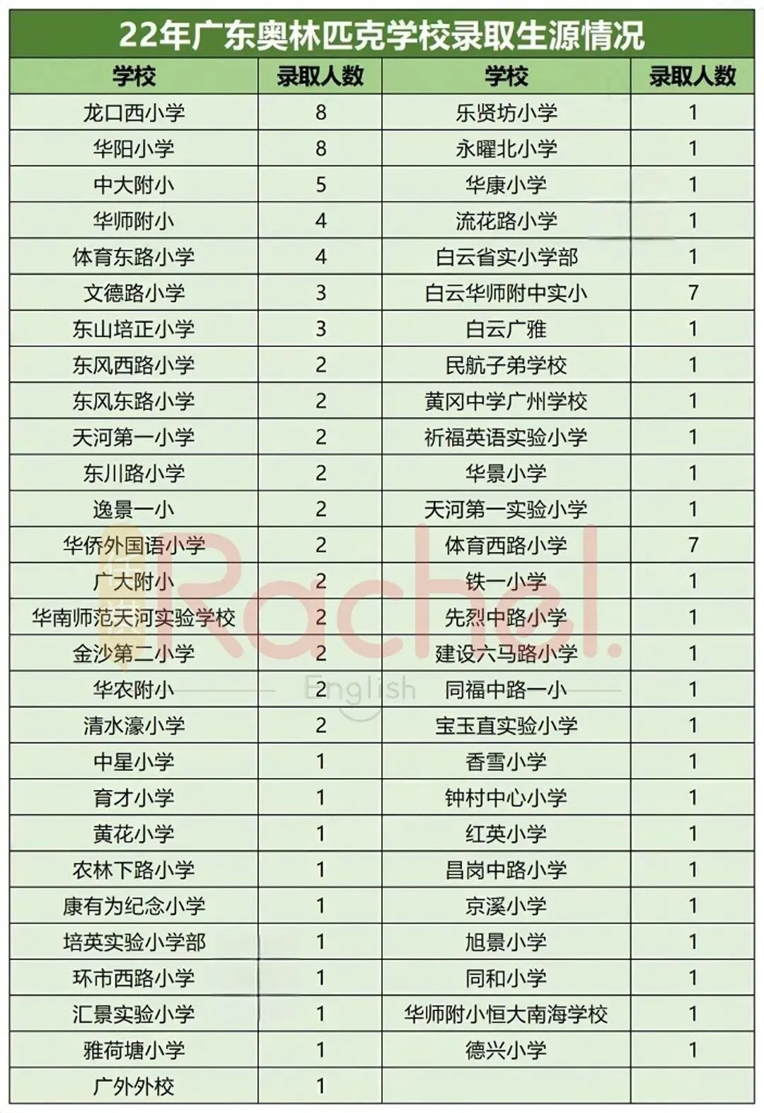 华附神学院招生倒计时!历年招生流程和真题 第16张 华附神学院招生倒计时!历年招生流程和真题 第16张