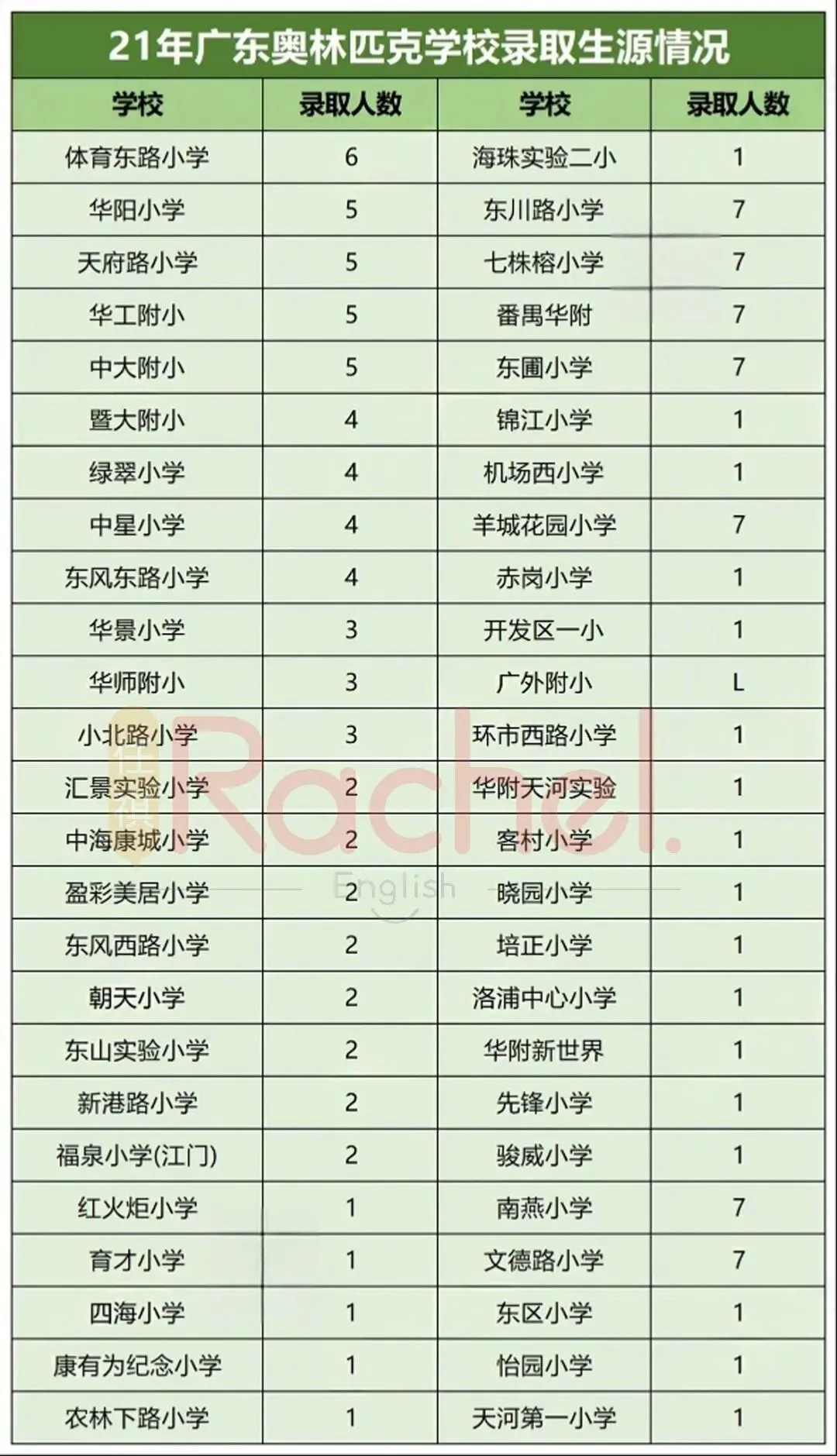 华附神学院招生倒计时!历年招生流程和真题 第17张 华附神学院招生倒计时!历年招生流程和真题 第17张