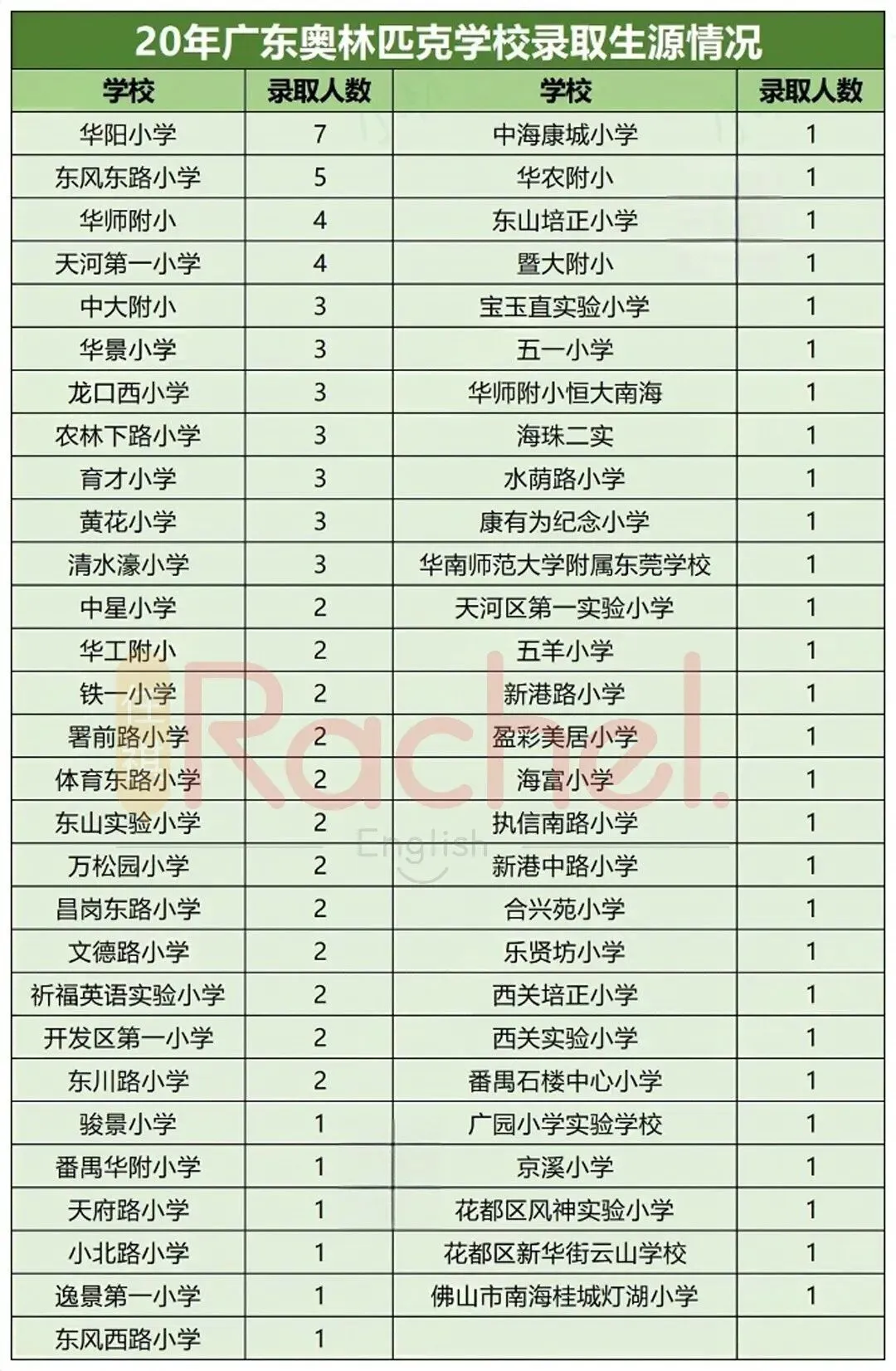华附神学院招生倒计时!历年招生流程和真题 第18张 华附神学院招生倒计时!历年招生流程和真题 第18张