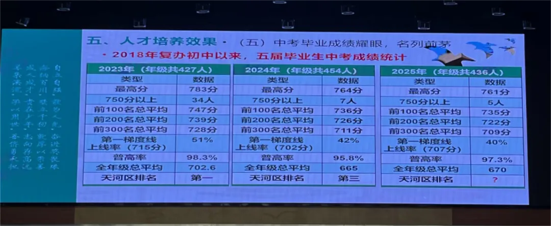 华附神学院招生倒计时!历年招生流程和真题 第20张 华附神学院招生倒计时!历年招生流程和真题 第20张