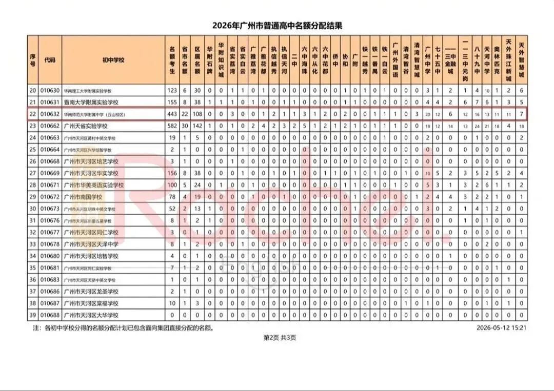 华附神学院招生倒计时!历年招生流程和真题 第22张 华附神学院招生倒计时!历年招生流程和真题 第22张