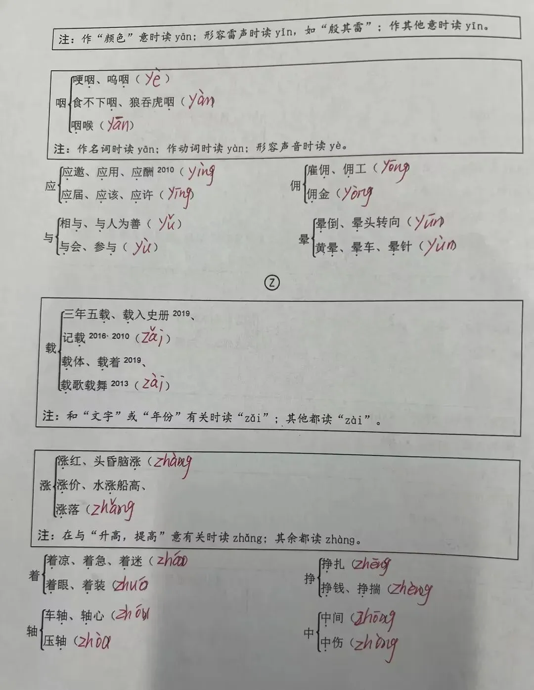 中考字音练习:多音字 第13张