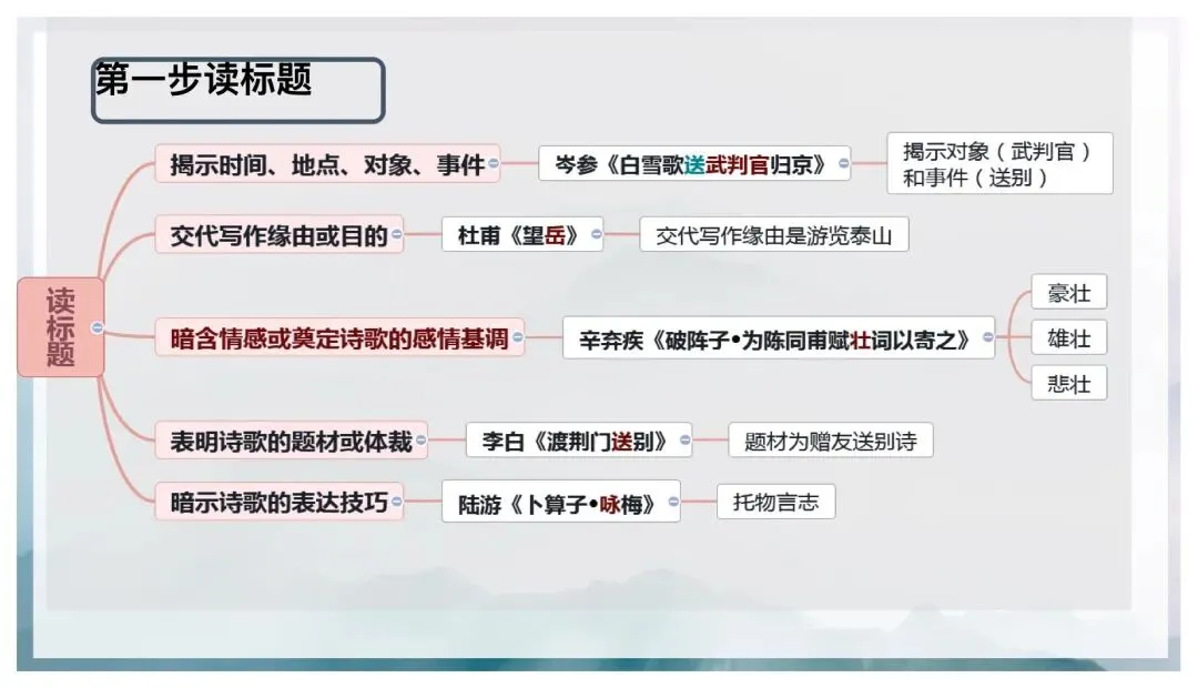 中考古诗词五步鉴赏法这样讲太赞了! 第2张