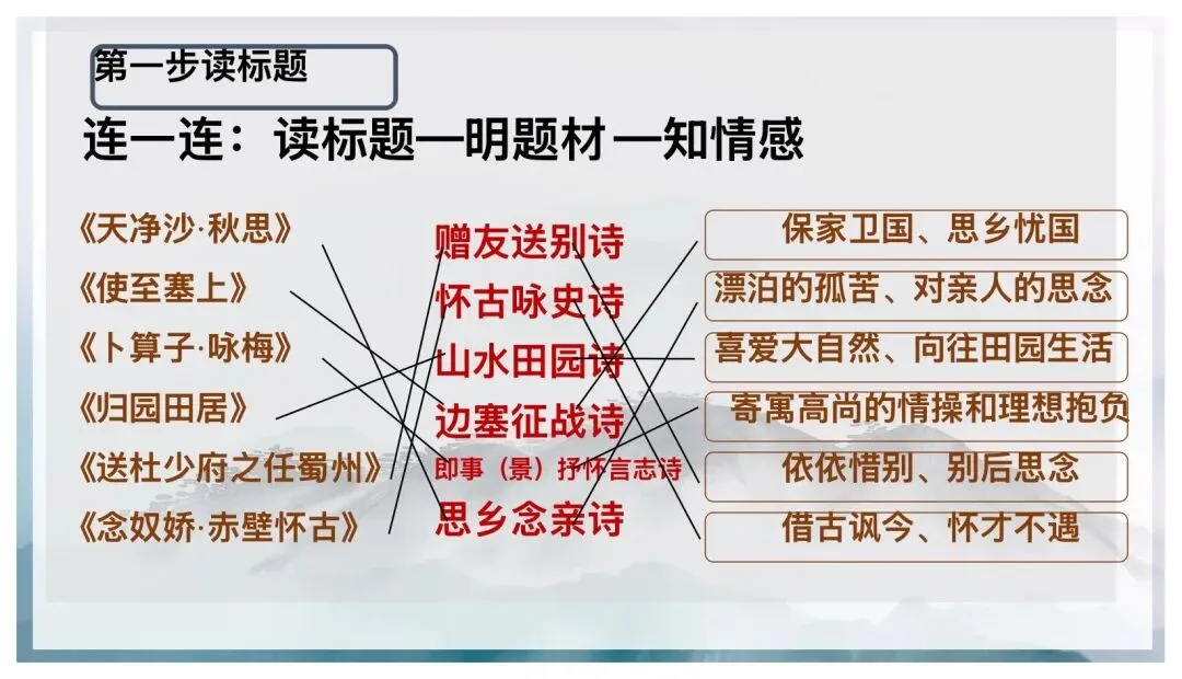 中考古诗词五步鉴赏法这样讲太赞了! 第3张