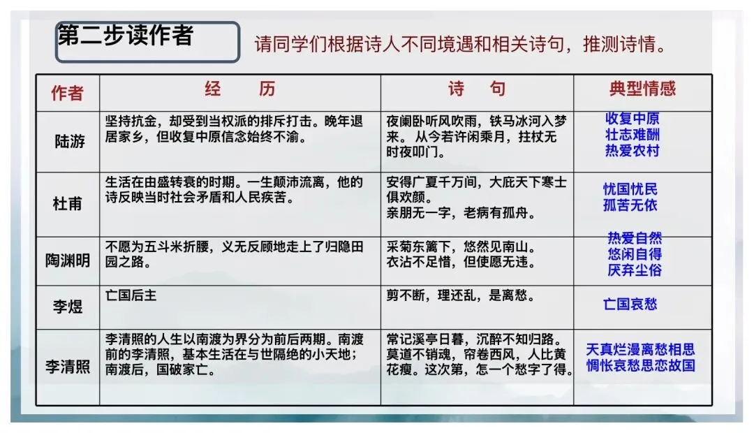中考古诗词五步鉴赏法这样讲太赞了! 第5张