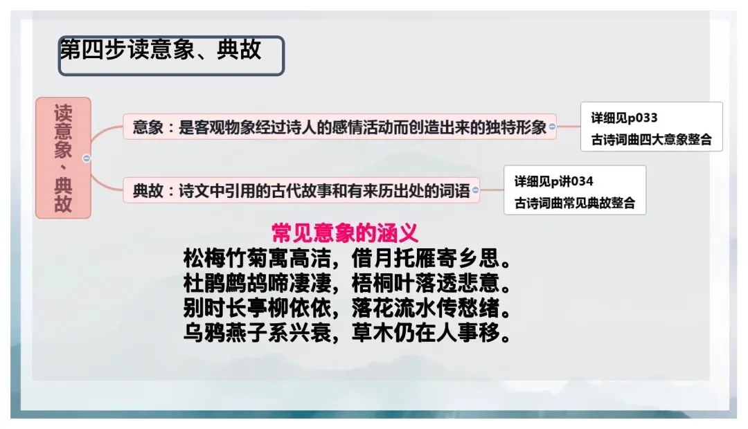 中考古诗词五步鉴赏法这样讲太赞了! 第8张