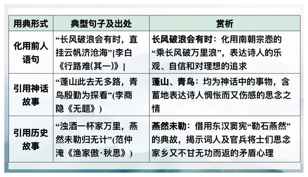 中考古诗词五步鉴赏法这样讲太赞了! 第9张